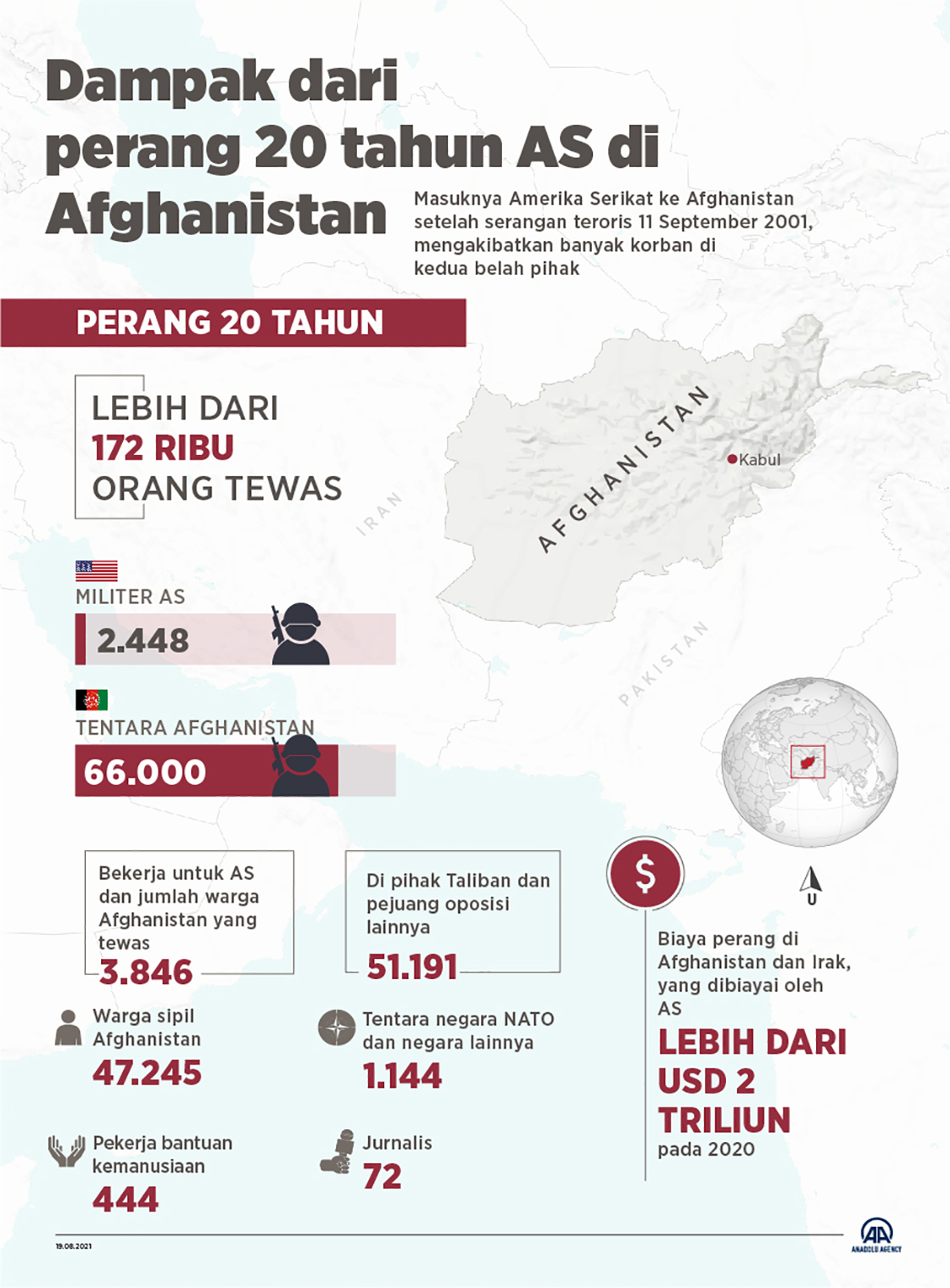 Dampak dari perang 20 tahun AS di Afghanistan