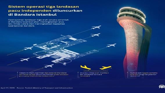 Infografik