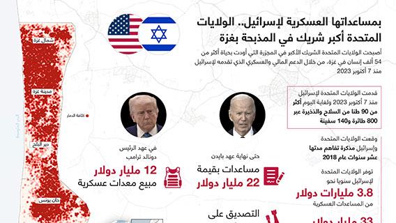 إنفوجرافيك