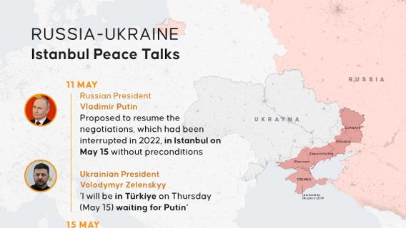 Infographic