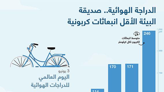 إنفوجرافيك