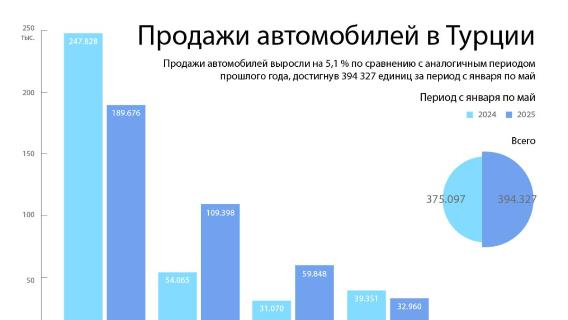инфографика